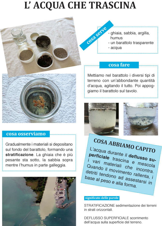 L'acqua che trascina