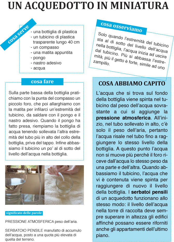 Un acquedotto in miniatura