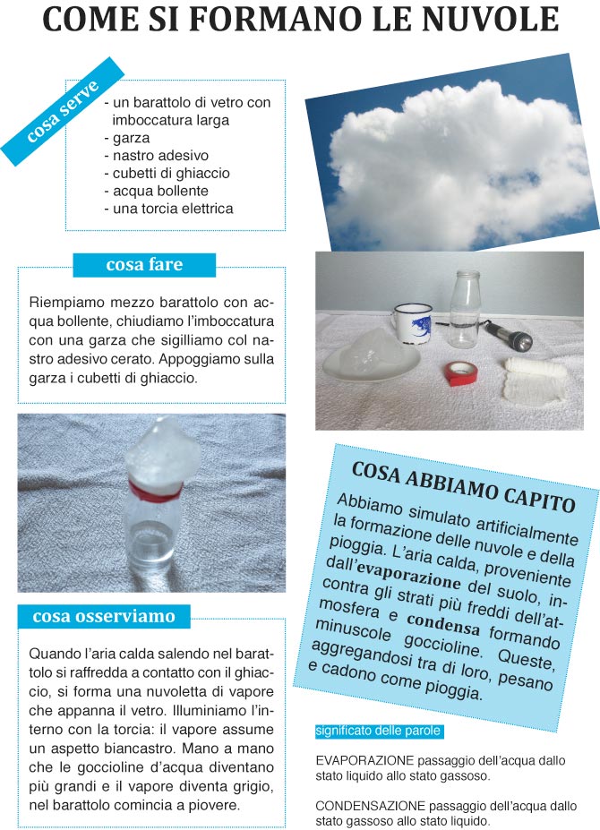 Come si formano le nuvole