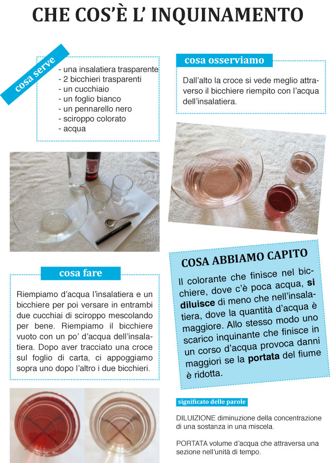 Che cos'è l'inquinamento