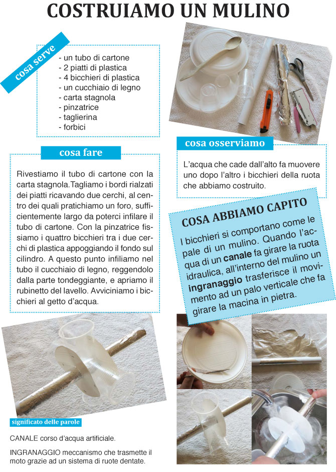 Costruiamo un mulino